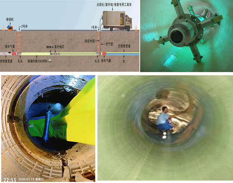 龙圩UV-CIPP内衬修复