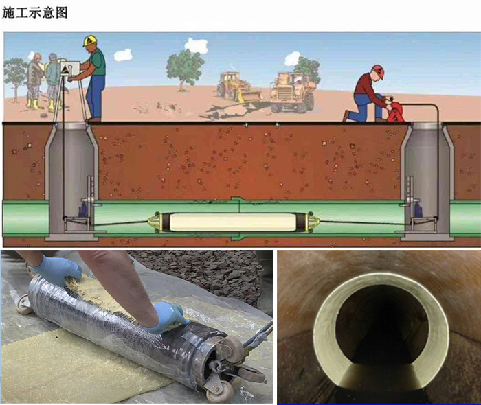 龙圩管道局部点状修复